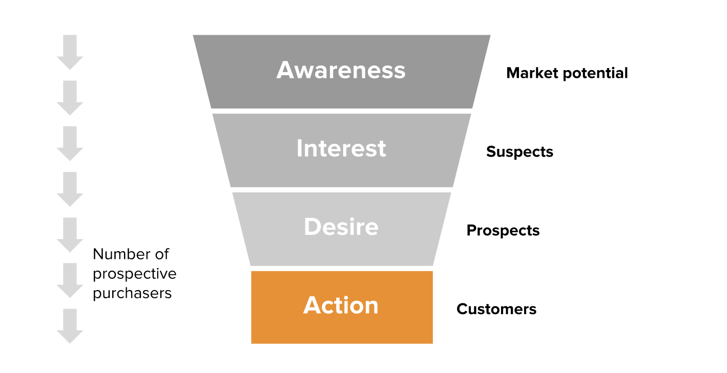 Digital_Marketing_Conversion_Funnel.png